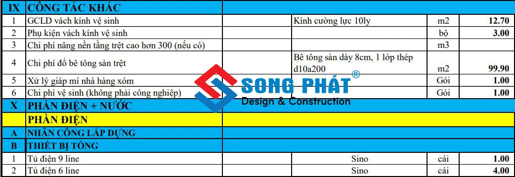 Báo giá chi tiết cho hạng mục đổ bê tông sàn trệt