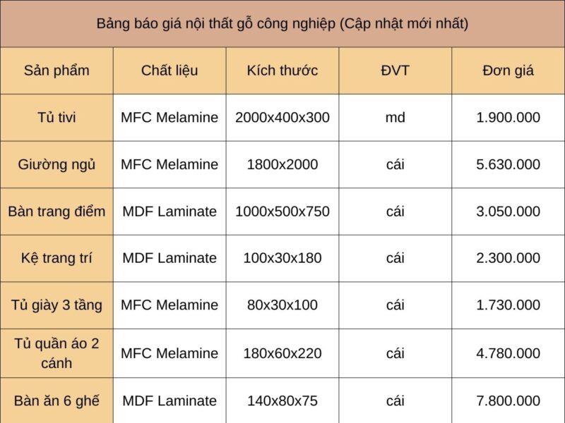 Báo Giá Bộ Bàn Inox 6 Ghế Bao Nhiêu? Cẩm Nang Chọn Lựa Chi Tiết