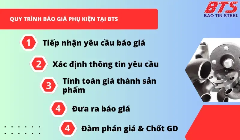 Quy trình báo giá đơn hàng tại BTS