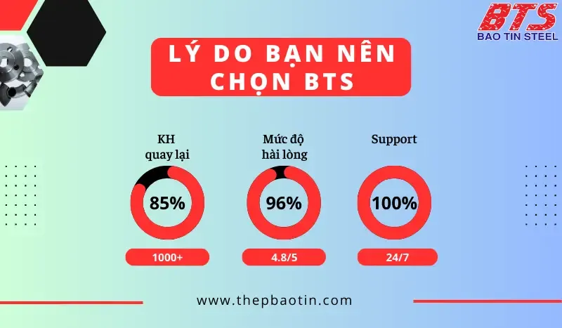 Lý do bạn nên chọn BTS