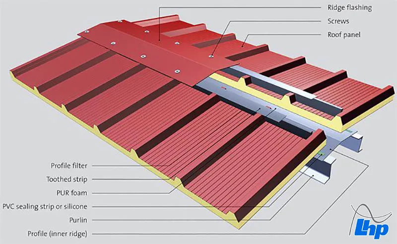 Tôn lạnh chống nóng hiệu quả cũng là gợi ý hay cho công trình của bạn