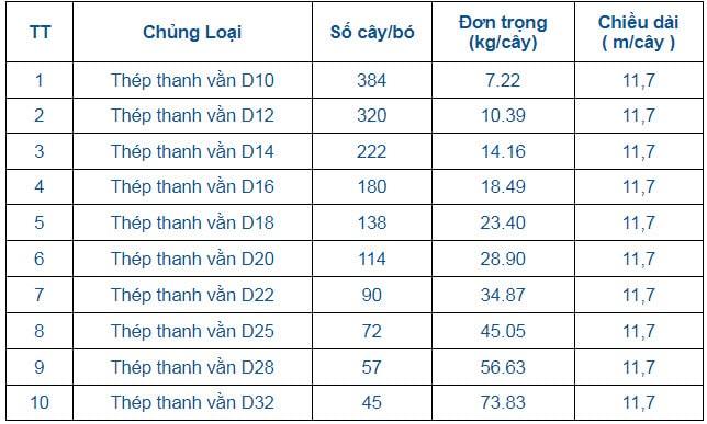 Bảng Tra Quy Cách Trọng Lượng Sắt Thép Xây Dựng Hòa Phát Chi Tiết Nhất 2024