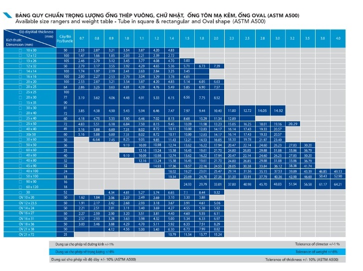Barem Thép Hộp Hòa Phát: Hướng Dẫn Chi Tiết Từ Chuyên Gia