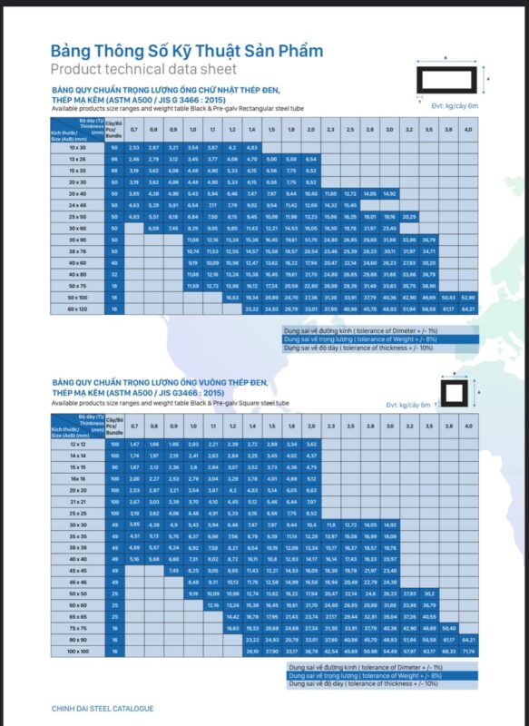 Trọng Lượng Thép Hộp 40x80: Hướng Dẫn Chi Tiết Từ Chuyên Gia Nhập Khẩu