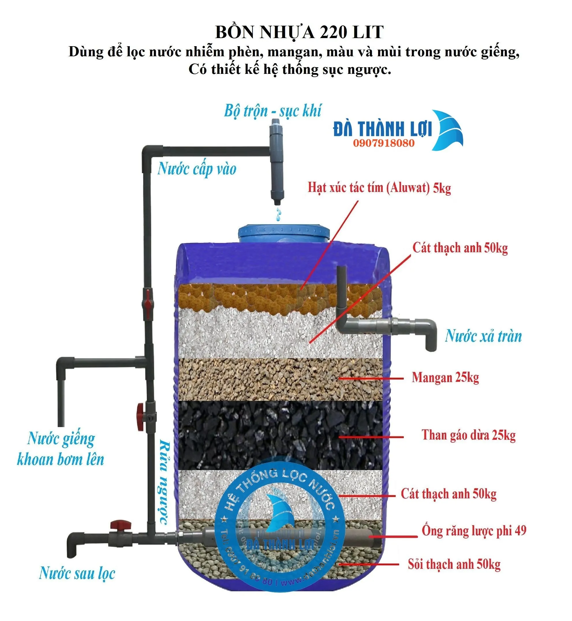 Làm bể lọc nước giếng khoan bằng thùng nhựa