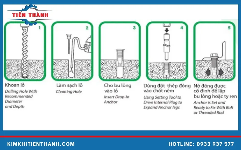 Các bước cơ bản để đóng tắc kê sắt vào tường gạch một cách chính xác