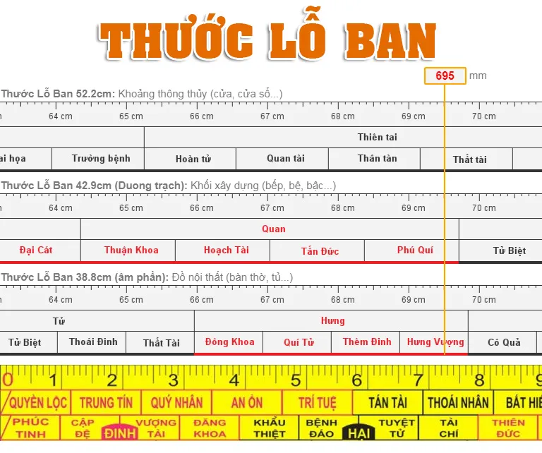 Các loại thước lỗ ban