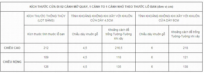 Bảng kích thước cho trường hợp hai cánh cửa không bằng nhau