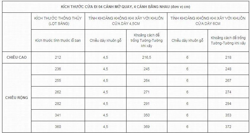 Kích thước lỗ ban cho cửa 4 cánh