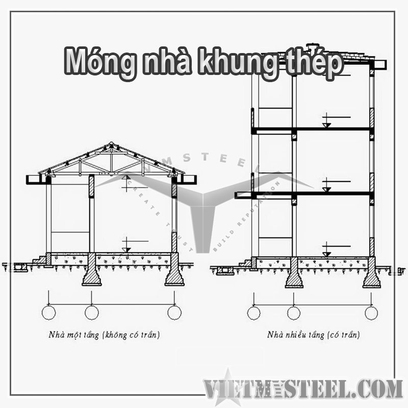 Chi Phí Xây Dựng Nhà Khung Thép Tiền Chế: Cẩm Nang Chi Tiết
