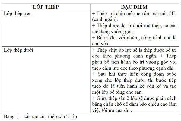 Cấu tạo của thép sàn 2 lớp
