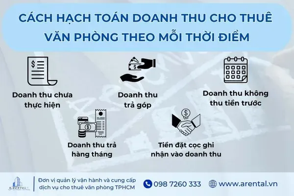 Quy trình hạch toán doanh thu cho thuê nhà xưởng theo các thời điểm khác nhau