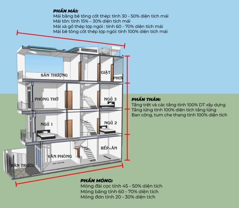 Bảng Tra Diện Tích Cốt Thép Sàn: Hướng Dẫn Chi Tiết Từ A-Z