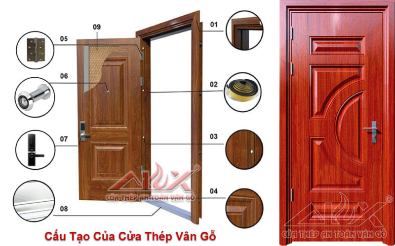 Cấu Tạo Cửa Thép Vân Gỗ Alux: Chi Tiết Từ Khung Đến Cánh Cửa