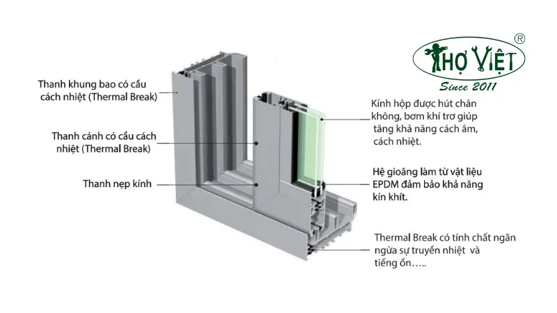 Cấu tạo chi tiết của cửa sắt đã lắp kính cường lực