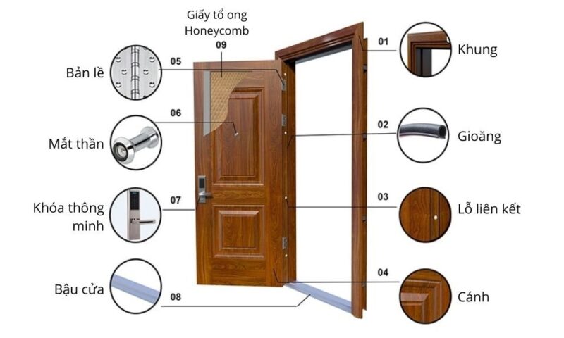 Cấu Tạo Cửa Thép Vân Gỗ Alux: Chi Tiết Từ Khung Đến Cánh Cửa