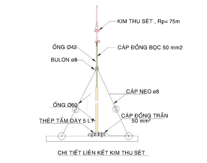 Cấu Tạo Mái Dốc Bê Tông: Hướng Dẫn Chi Tiết Từ A-Z