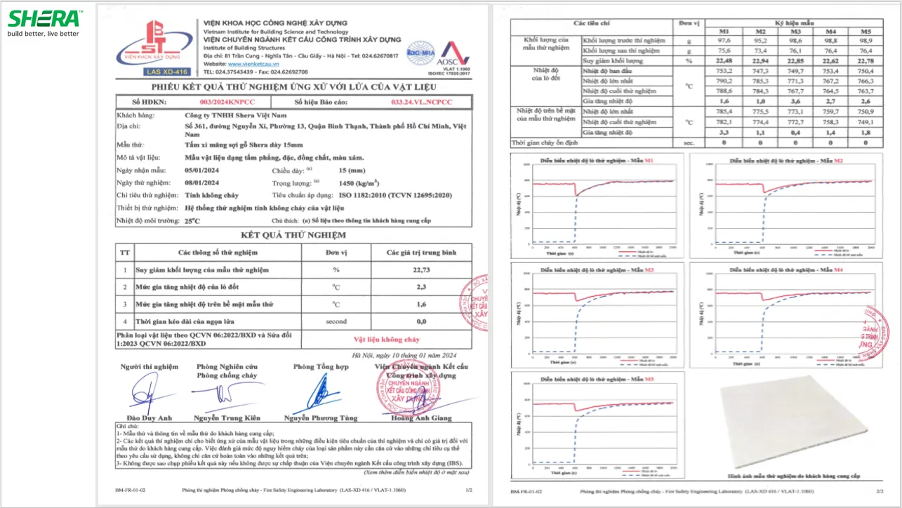 Chứng chỉ chống cháy tấm Cemboard SHERA