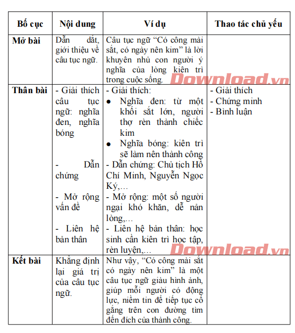 Có Công Mài Sắt Có Ngày Nên Kim: Bài Học Ý Nghĩa Cho Lớp 2