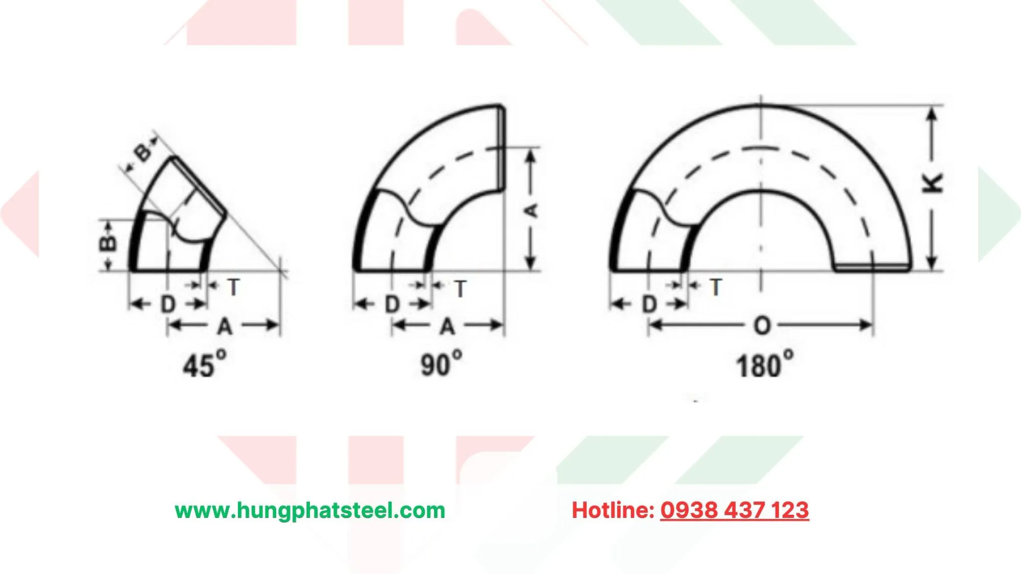 Thông số co hàn inox