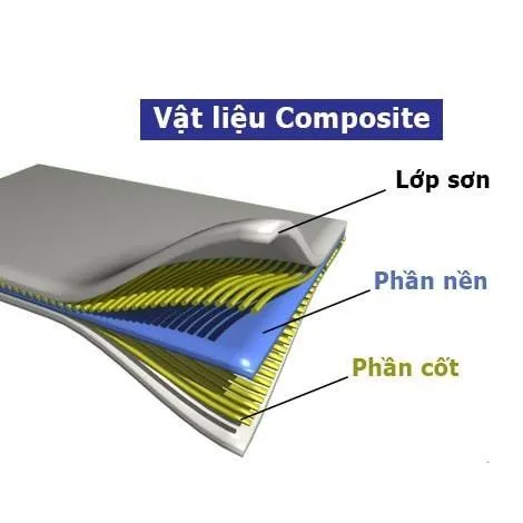 vật liệu Composite là gì?