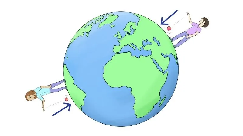 Khái niệm trọng lượng trong vật lý