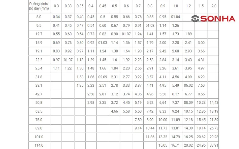 Thông số kỹ thuật và trọng lượng ống inox 304 trang trí tiêu chuẩn