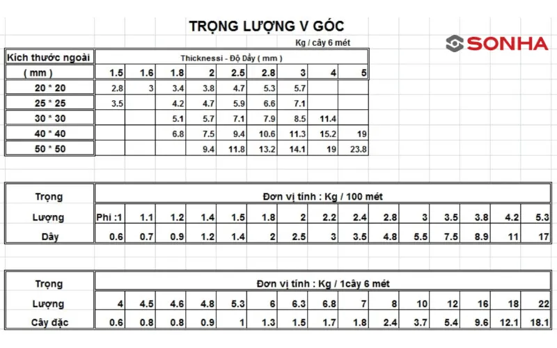 Cách tính trọng lượng thanh inox chữ V (V-Angle stainless steel)