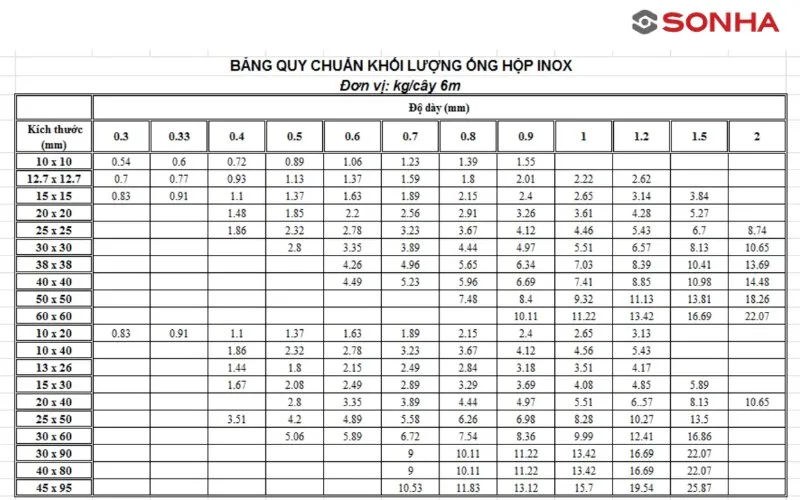 Bảng tra kích thước và trọng lượng hộp inox 304 vuông và chữ nhật