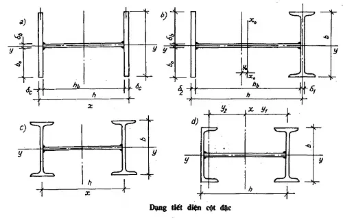 Cột tiết diện đặc - minh họa cấu tạo thép