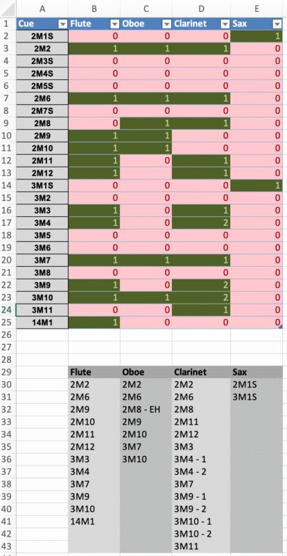 Tạo Menu Liên Kết Giữa Các Sheet Excel Tự Động Với Hàm HYPERLINK