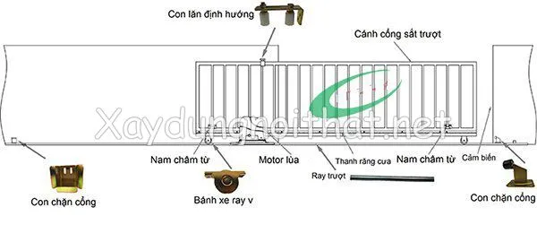 Cấu tạo cửa cổng sắt lùa