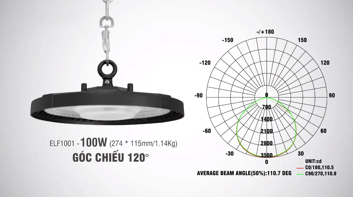 Phân phối ánh sáng rộng của đèn led cho nhà xưởng trong không gian lớn