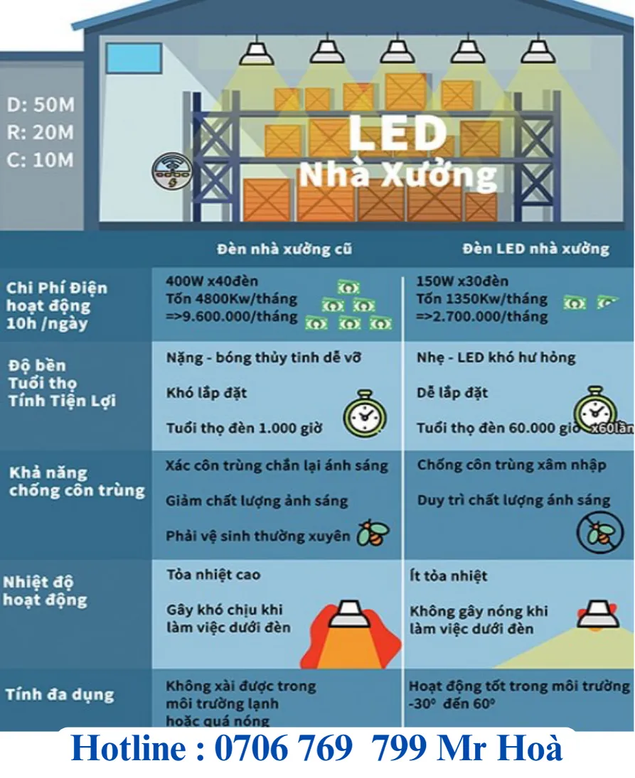 Đèn LED nhà xưởng giá rẻ