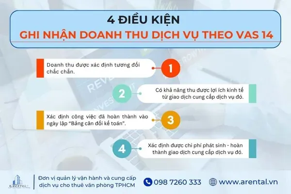 Các điều kiện ghi nhận doanh thu dịch vụ theo VAS 14