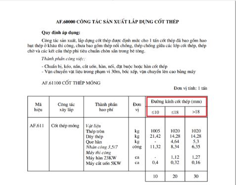 Tối Ưu Hóa Tính Toán Thép Dầm: Khám Phá File Excel Chuyên Nghiệp Theo TCVN