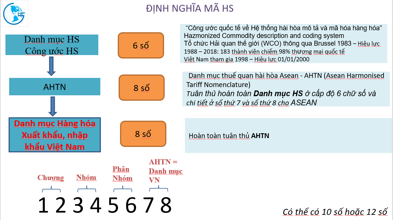 Hiểu Rõ Mã HS Code Giá Đỡ Bằng Thép và Sản Phẩm Thép Không Gỉ: Hướng Dẫn Chi Tiết Cho Nhà Nhập Khẩu