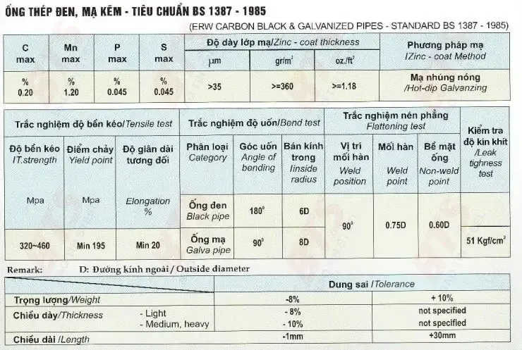 Dung sai ống kẽm Vinapipe tiêu chuẩn BS