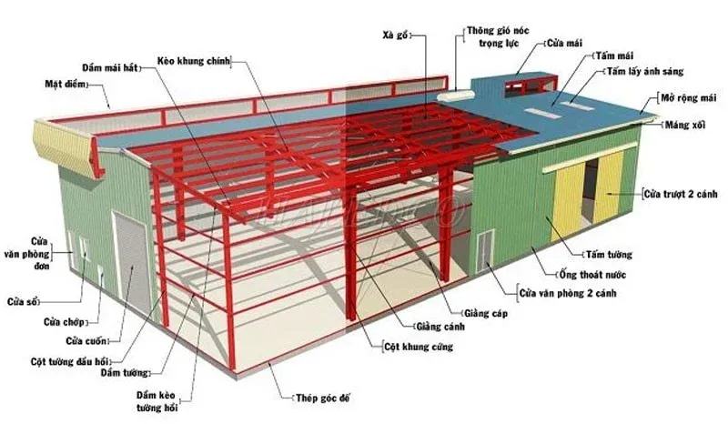 File Cad nhà xưởng 10x20