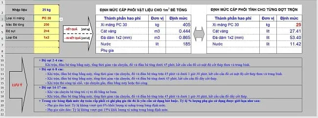File Excel tra định mức cấp phối bê tông