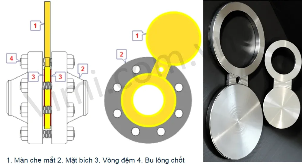 Mặt bích kính Spectacle Blind đảm bảo an toàn tuyệt đối khi bảo trì