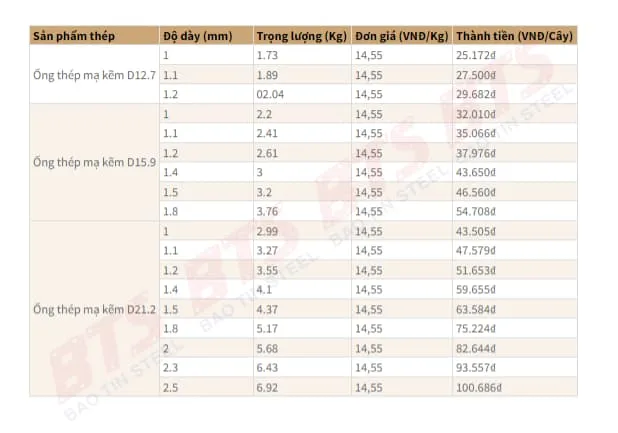 Giá ống thép mạ kẽm Hòa Phát