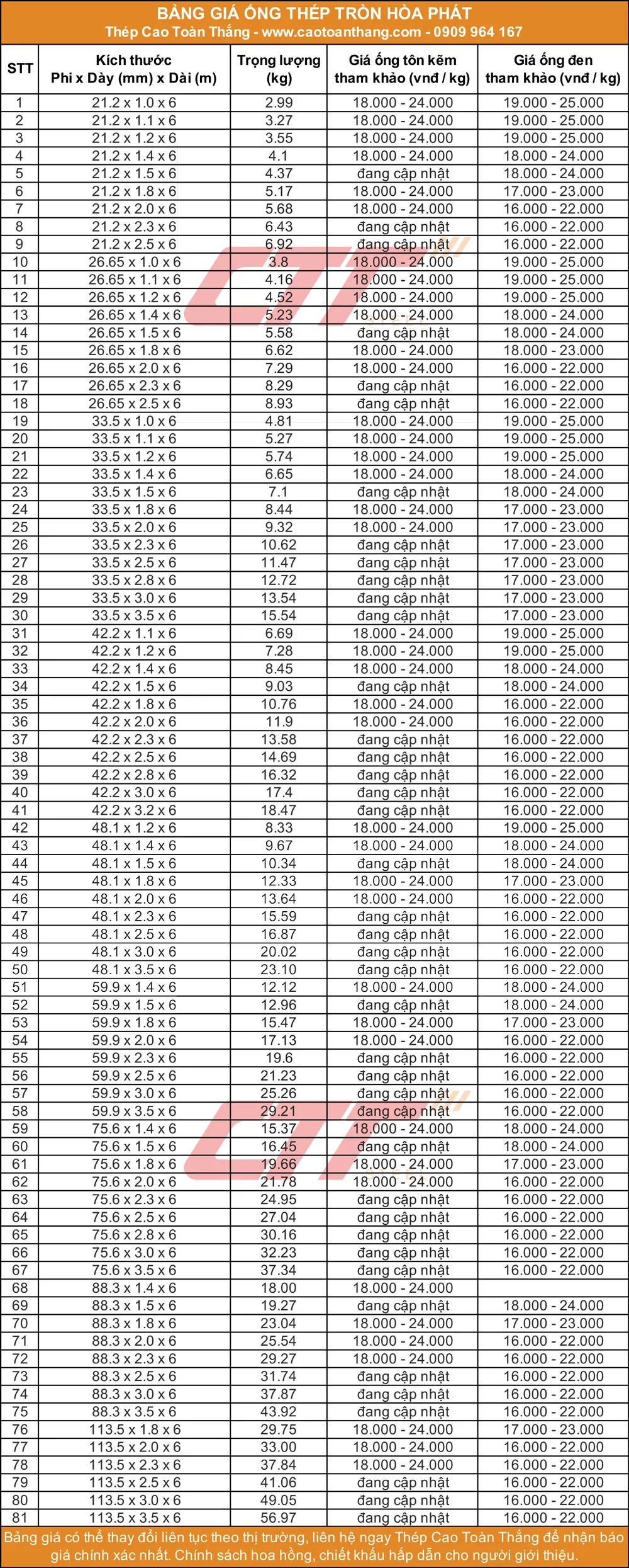 Báo giá ống thép tròn Hoà Phát tốt nhất Miền Nam