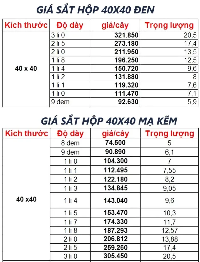 Bảng giá sắt hộp 40x40 các loại