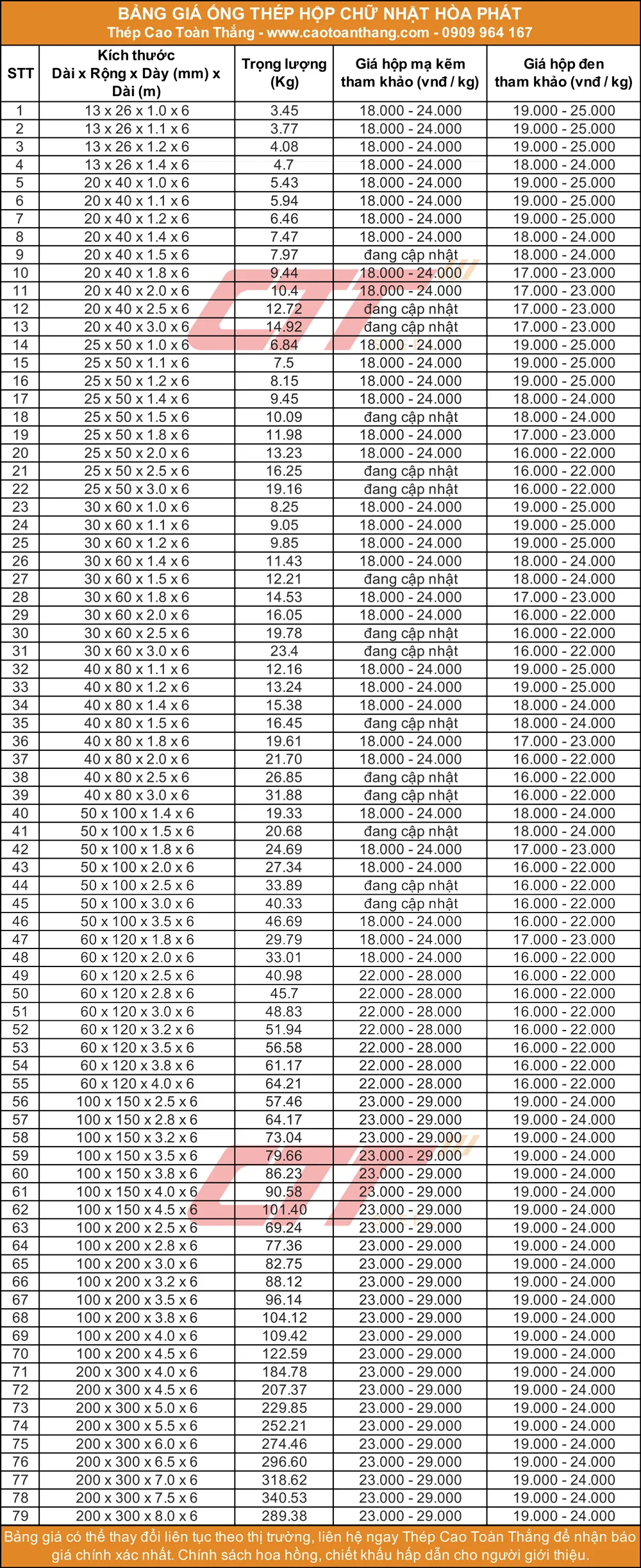Bảng giá thép hộp chữ nhật Hòa Phát mới cập nhật