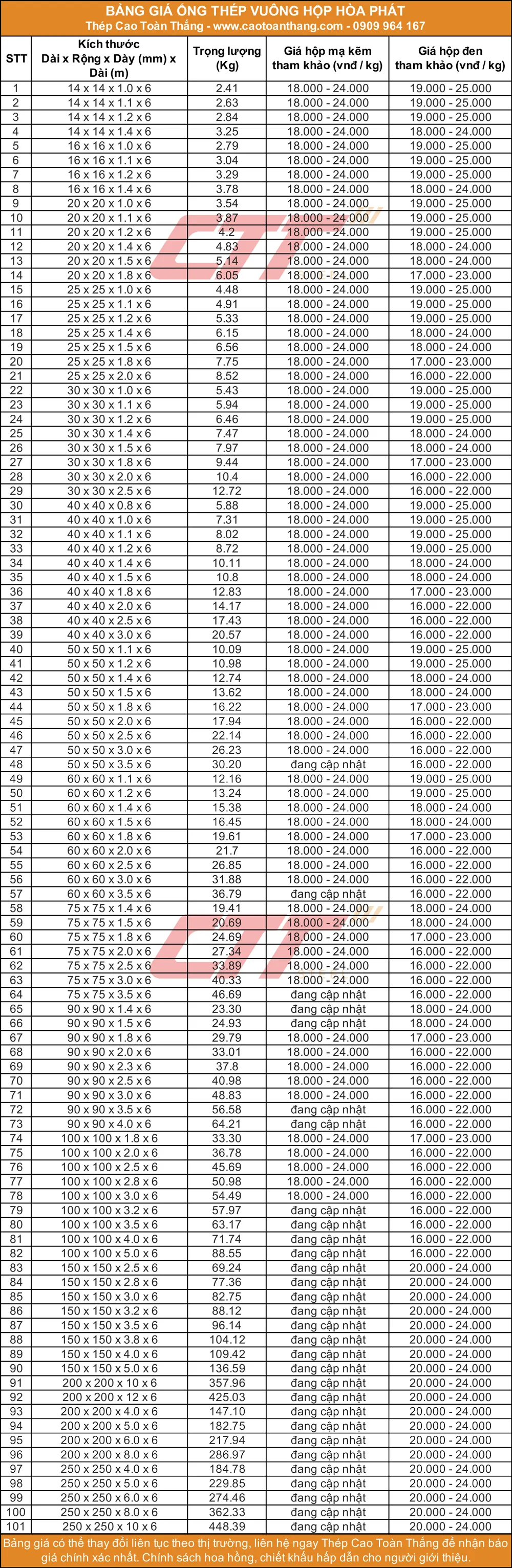Bảng báo giá thép vuông hộp Hoà Phát