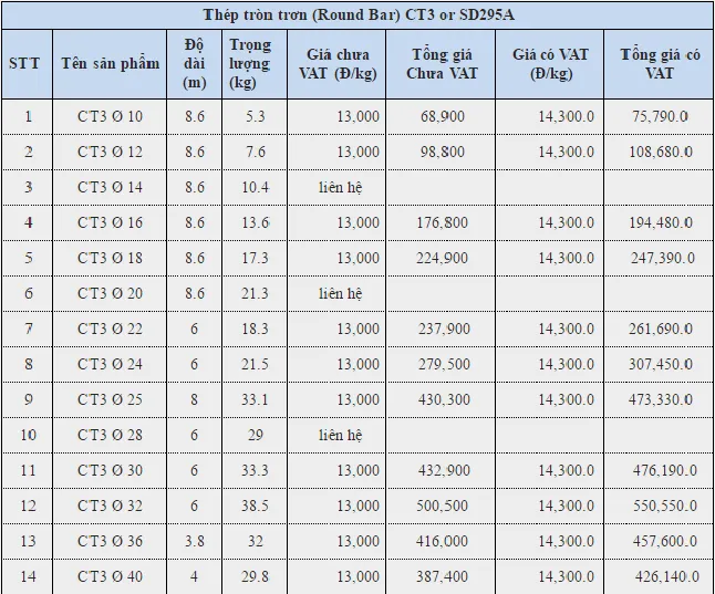Giá thep phi tròn trơn các loại phi 10 12 14 16 18 20 22 25 28 32