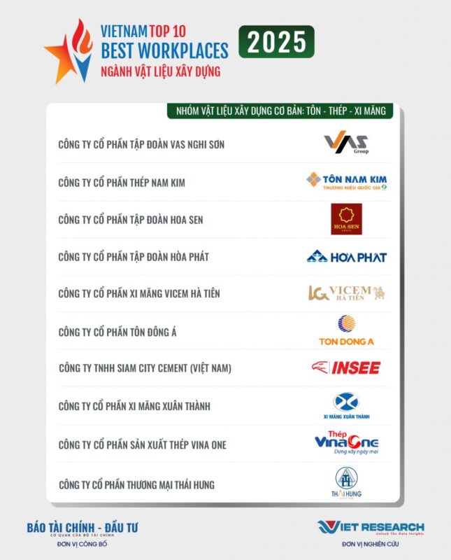 Công Ty Thép Vina One: Uy Tín, Chất Lượng – Dẫn Đầu Ngành Thép Việt Nam