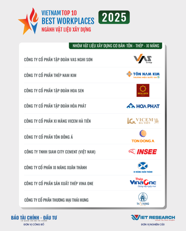 Công Ty Thép Vina One: Uy Tín, Chất Lượng – Dẫn Đầu Ngành Thép Việt Nam