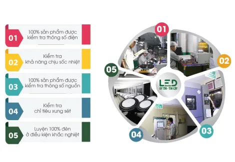 Dây chuyền kiểm soát chất lượng đèn LED bằng thiết bị đo hiện đại